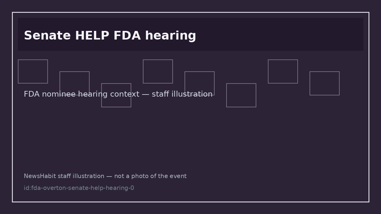 Senate HELP FDA hearing. FDA nominee hearing context — staff illustration