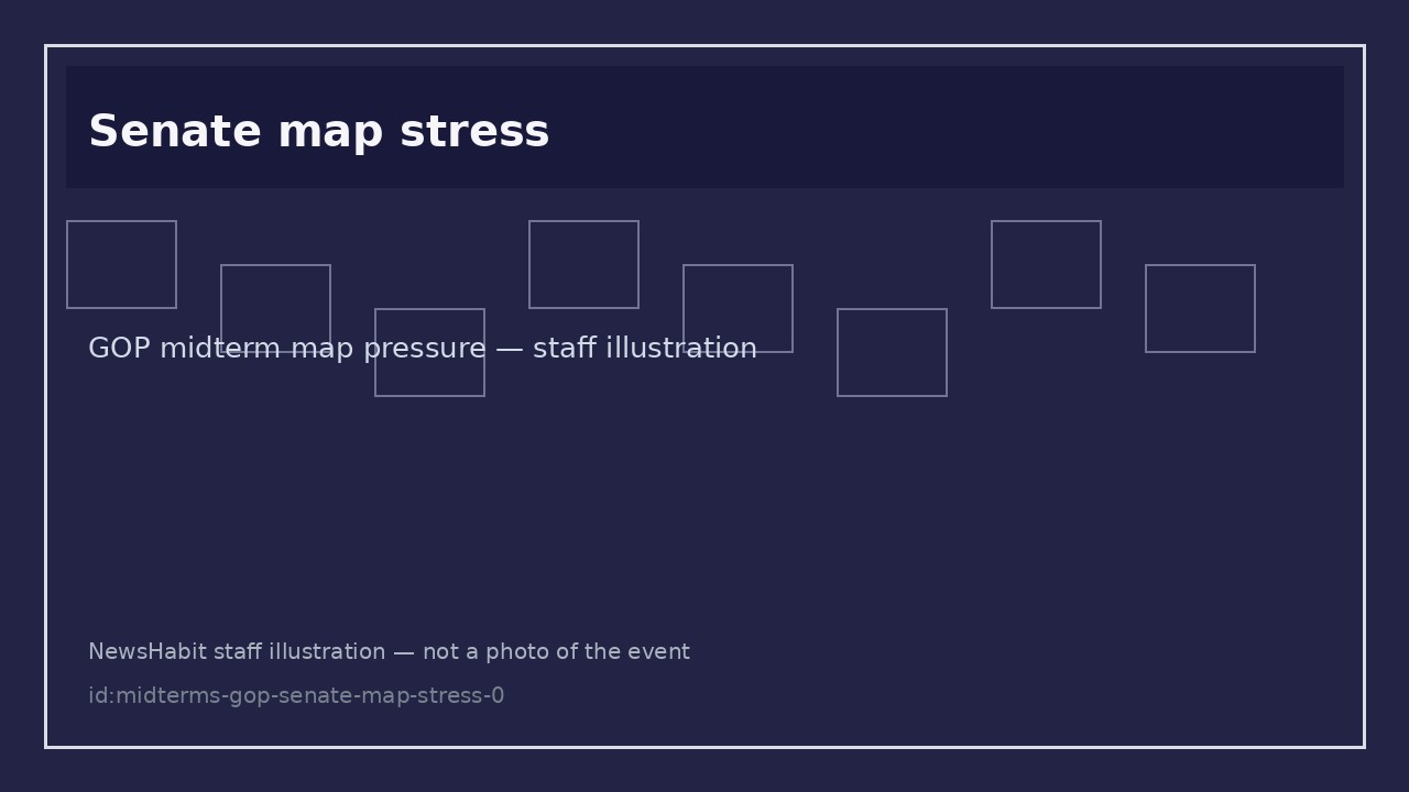 Senate map stress. GOP midterm map pressure — staff illustration
