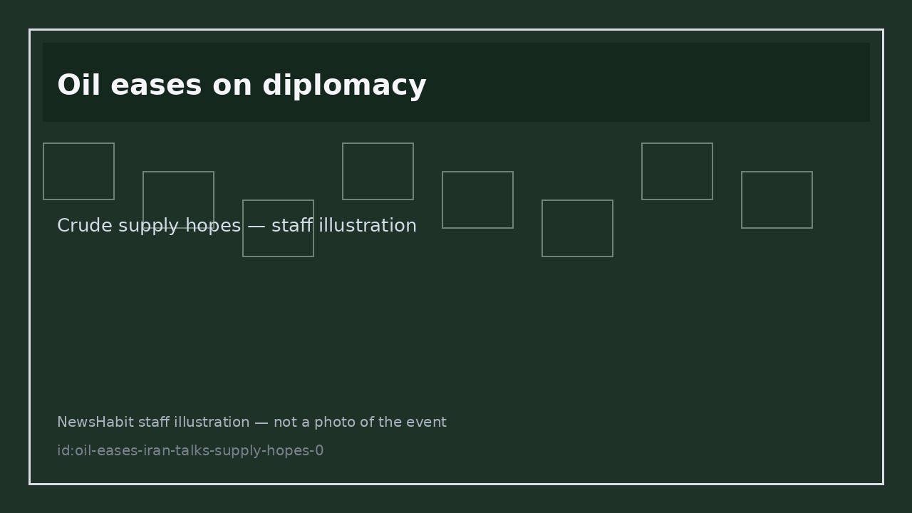 Oil eases on diplomacy. Crude supply hopes — staff illustration