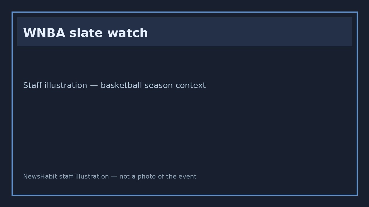 WNBA slate watch. Staff illustration — basketball season context