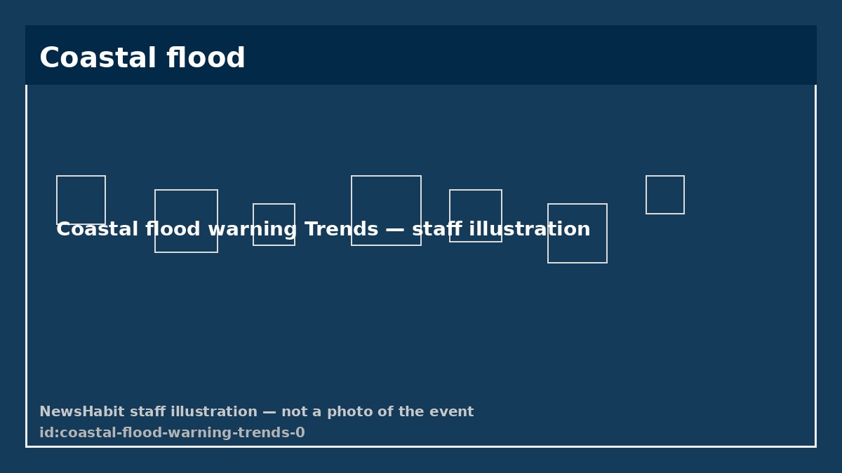 Coastal flood warning Trends