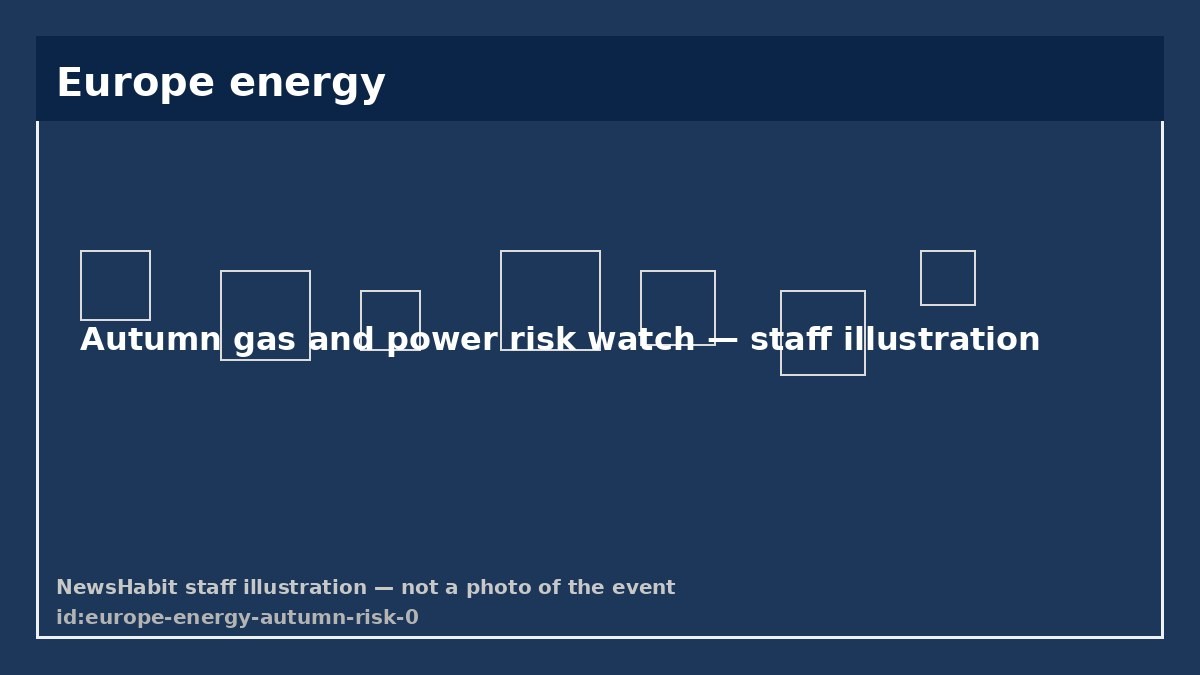 Autumn gas and power risk watch