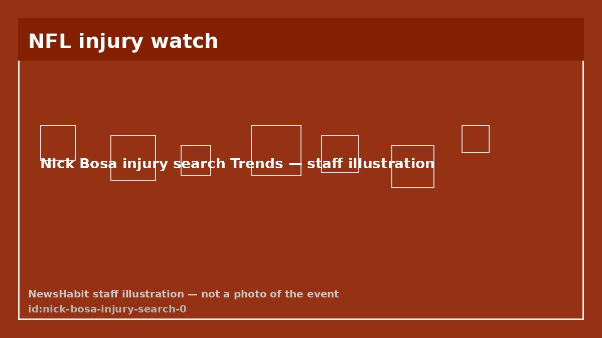 Nick Bosa injury search Trends