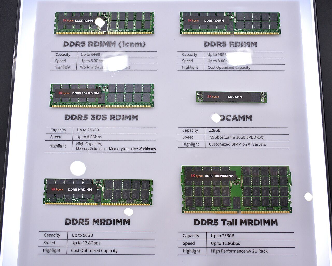 Several DDR5 computer memory modules of different sizes on display