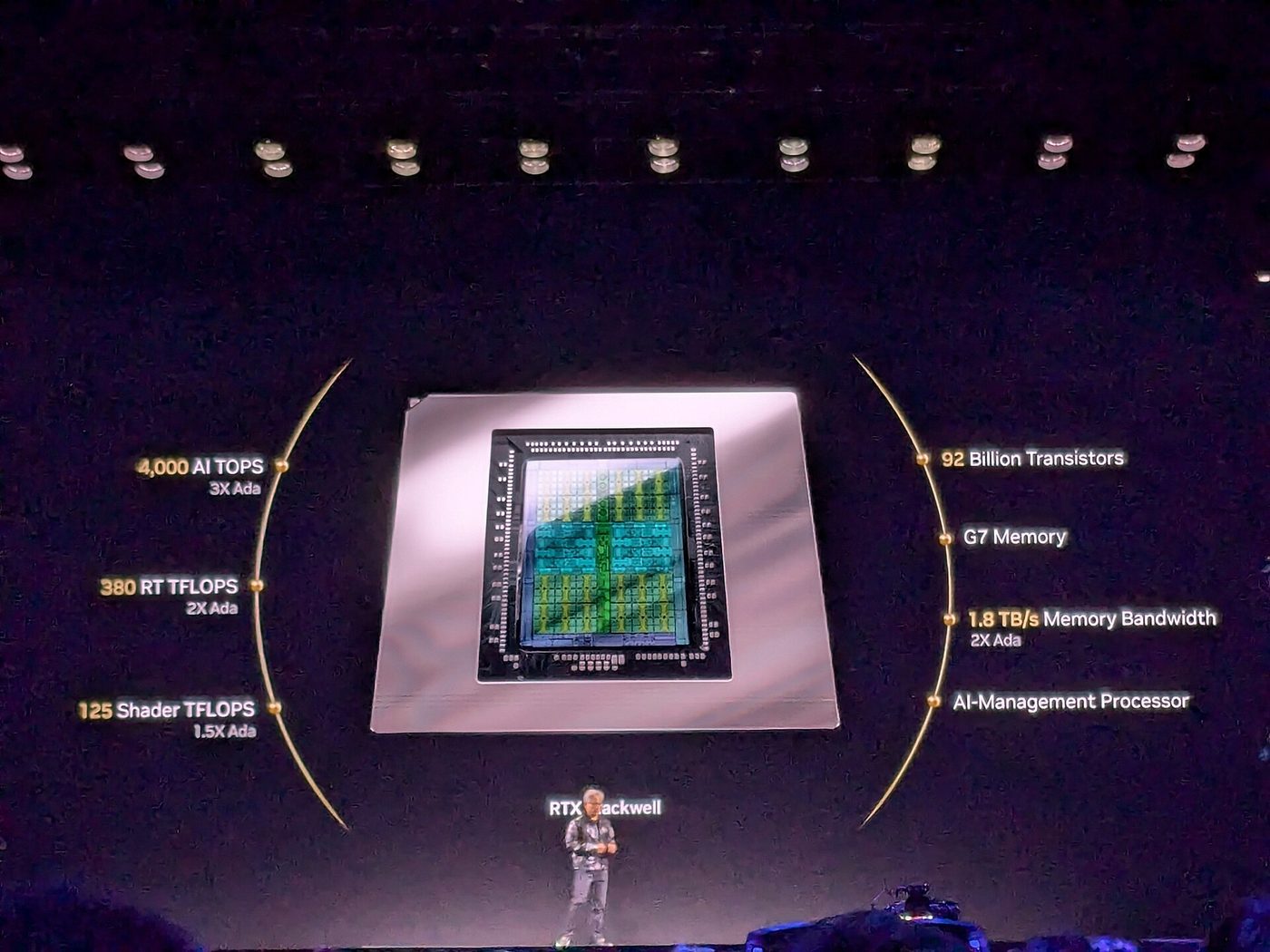 Jensen Huang on stage at CES 2025