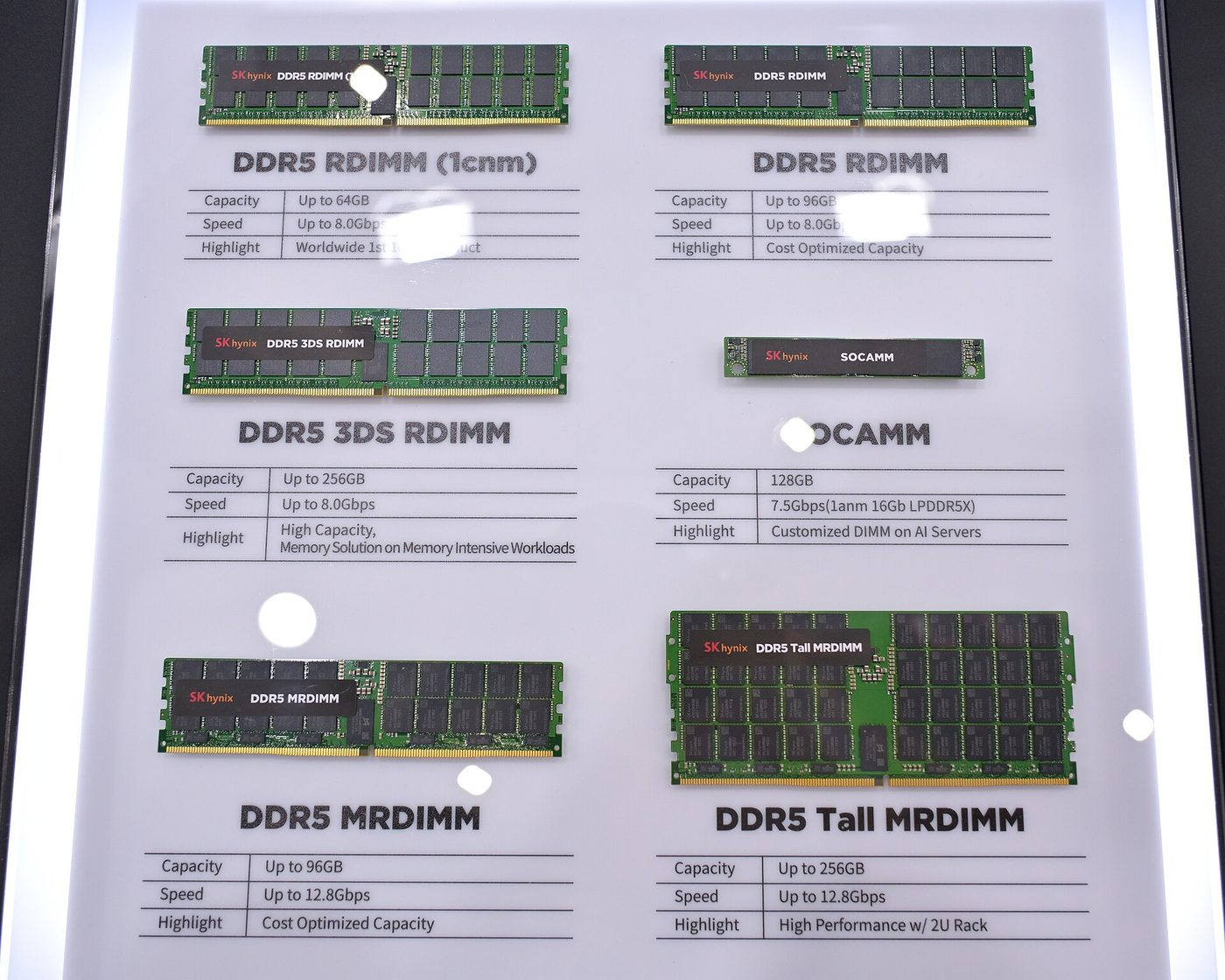 SK Hynix DDR5 memory modules on display